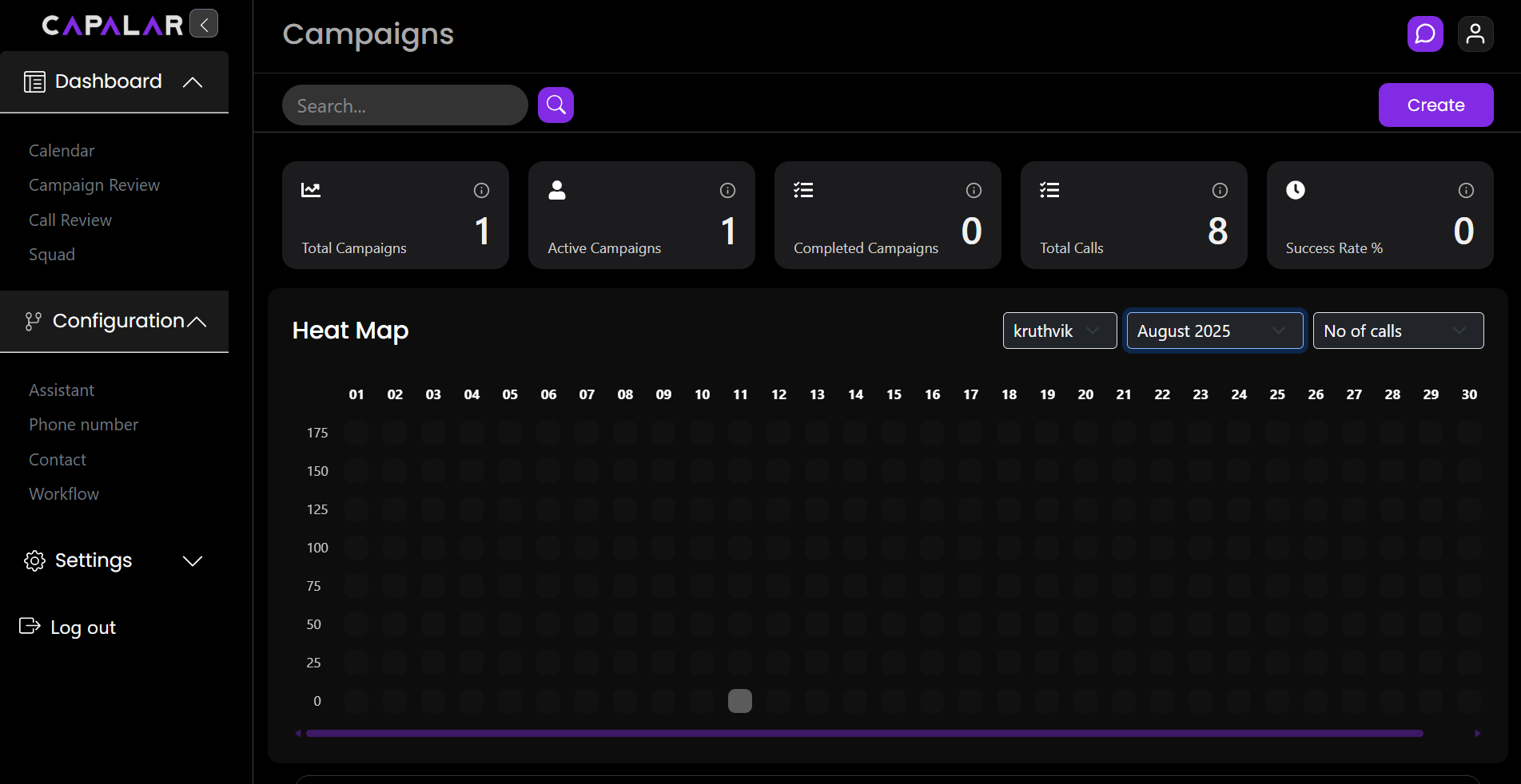 Real-Time Call Campaign Monitoring
